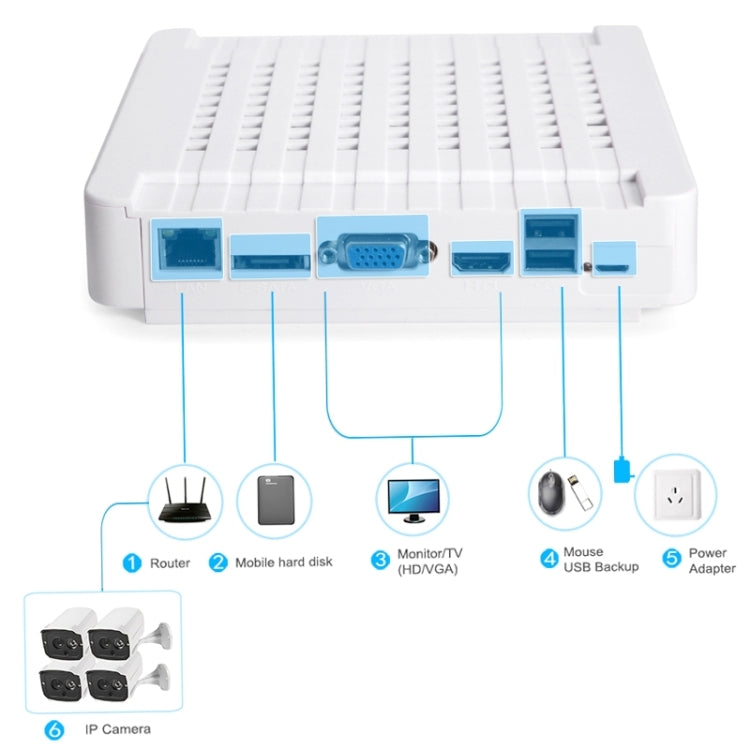 N4B7-Mini/L 4 Ch 720P 1.0 Mega Pixel IP Camera NVR Kit, Support Night Vision / Motion Detection, IR Distance: 20m, N4B7-Mini/L N4B7-Mini/L 4 Ch 720P 1.0 Mega Pixel IP Camera NVR Kit, Support Night Vision / Motion Detection, IR Distance: 20m, N4B7-Mini/L